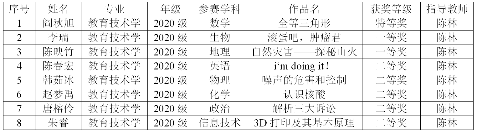 汇博娱乐